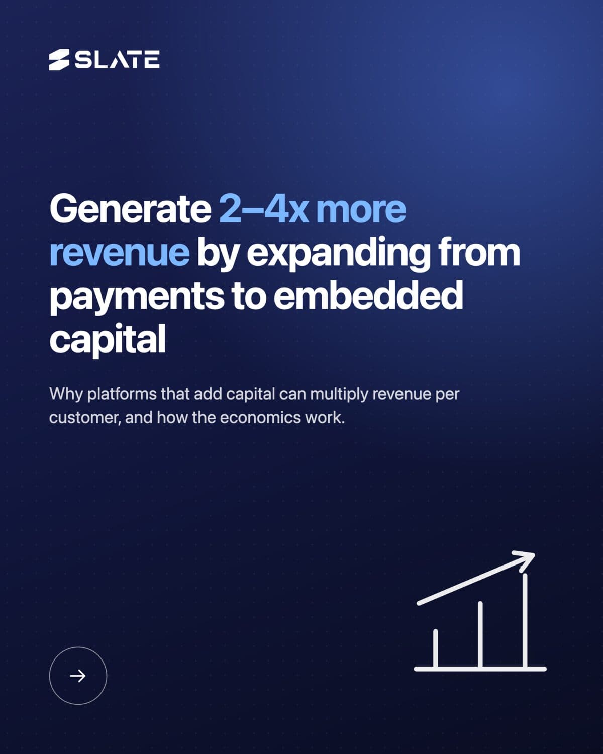 Generate 2-4x More Revenue by Expanding From Payments to Embedded Capital
